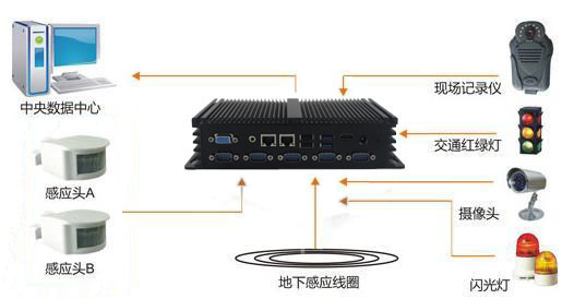 研為YW-BS370在電子警察系統(tǒng)中的應用
