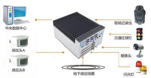 研為YW-BS730在智能道路監(jiān)控系統(tǒng)中的應用