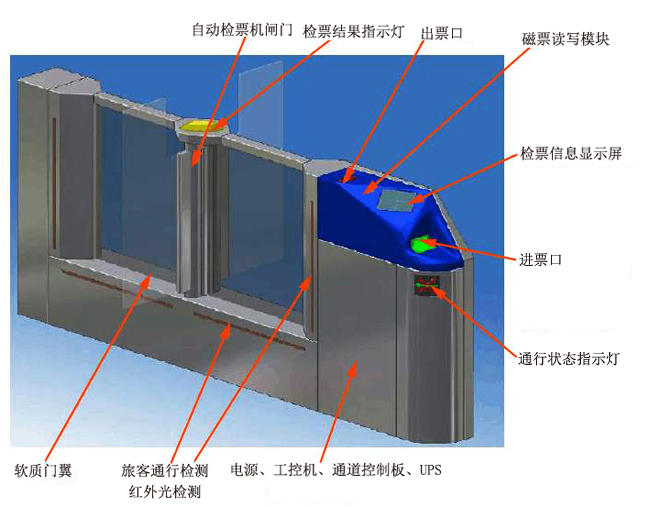 研為EPC-BS270H在自動檢票閘機(jī)中的應(yīng)用